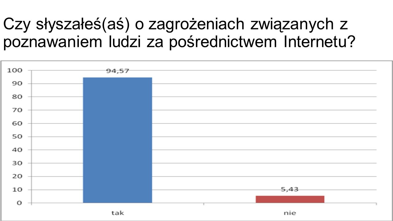 Cz Owiek Najlepsza Inwestycja Ppt Pobierz